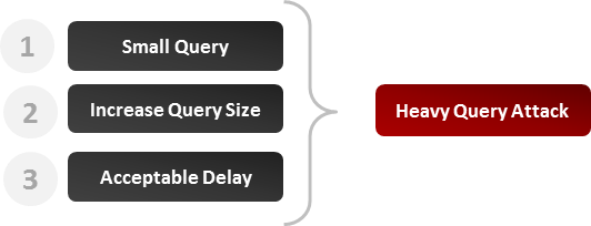 Heavy Query Steps